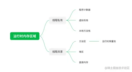 运行时数据区域思维导图.png