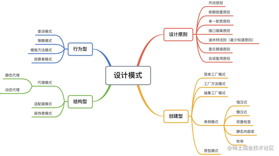 分解设计模式