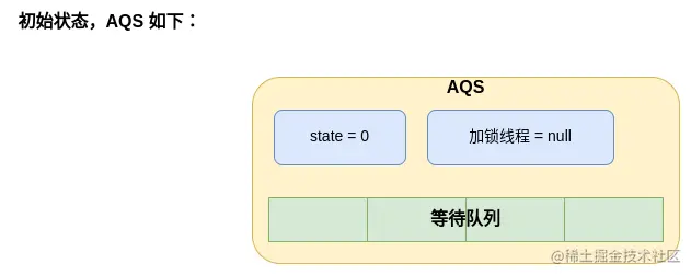 concurrent-AQS-场景1.png