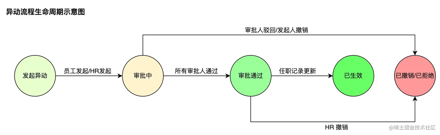 流程图 (6).jpg