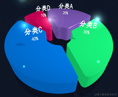 大屏组件