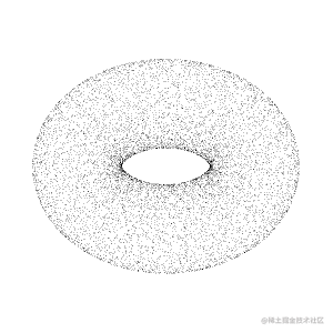Point Cloud