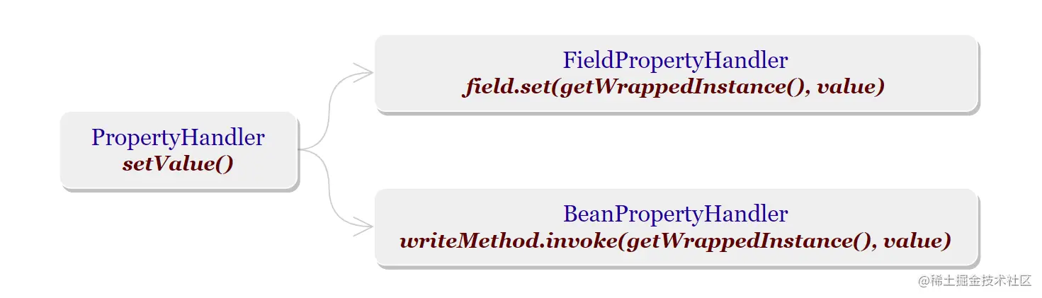 apply_property_values_core.png