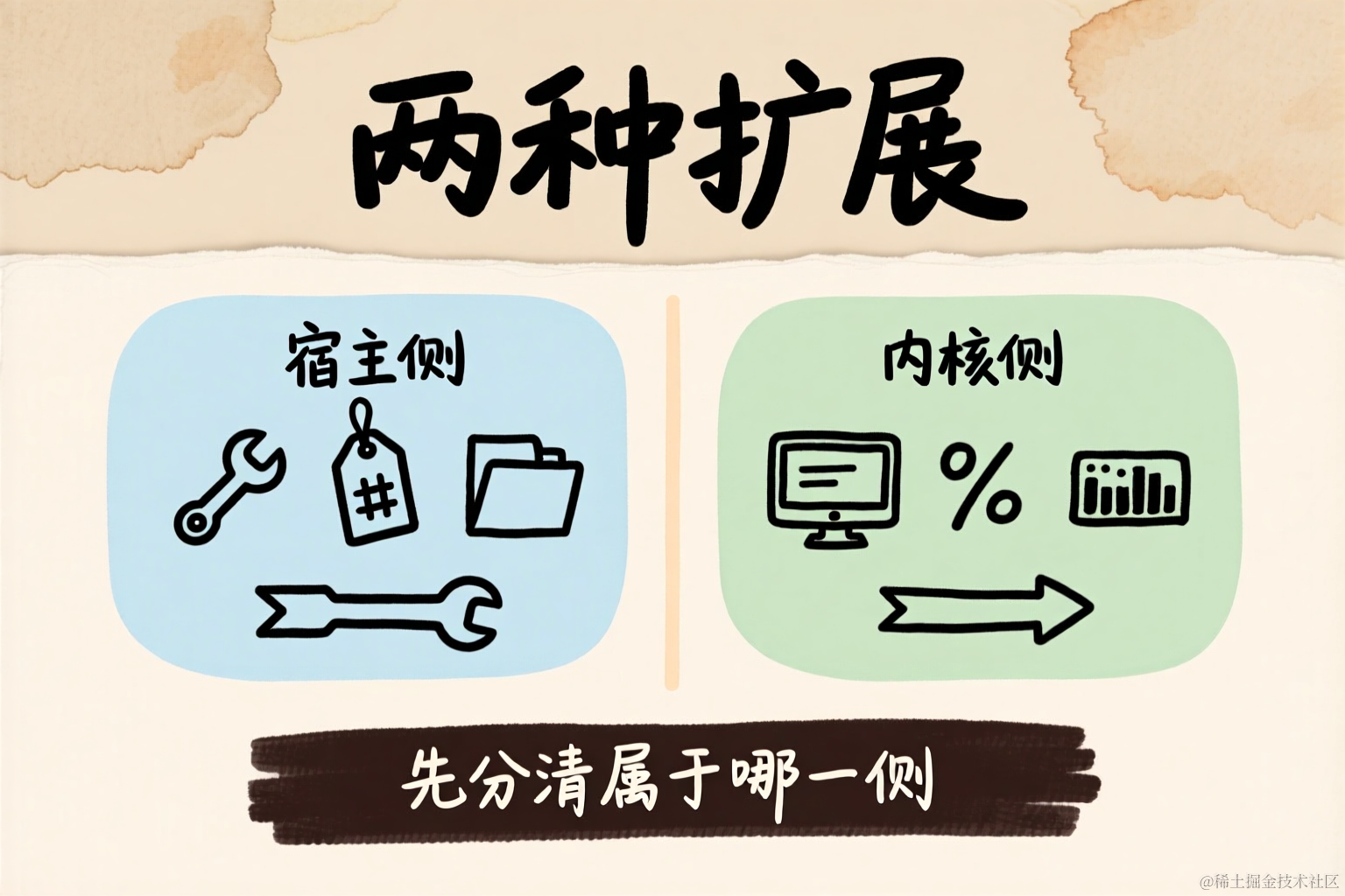 两种扩展