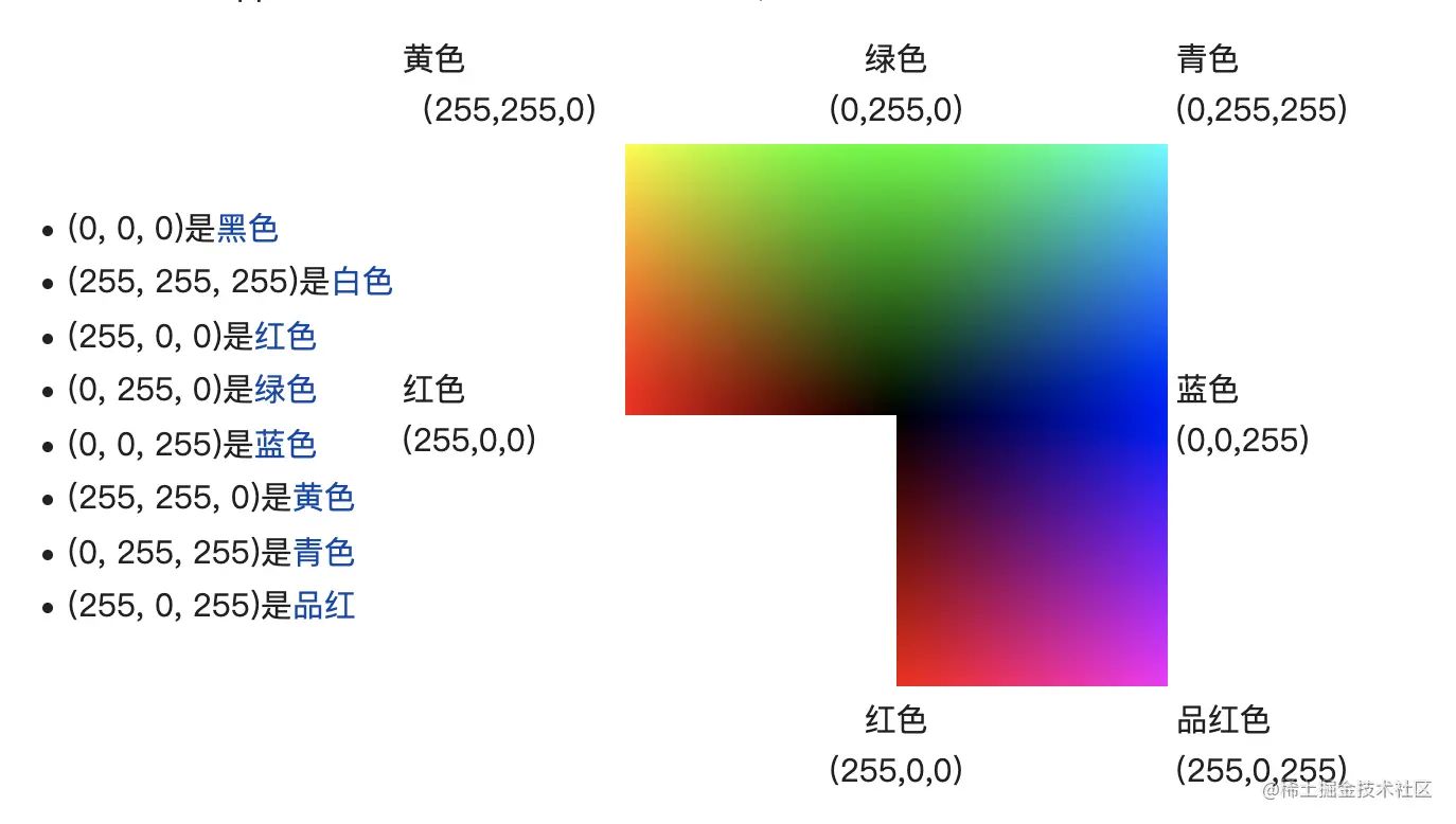 RGB 对应的八个基准色