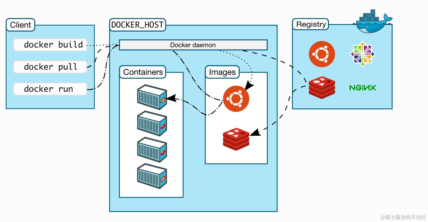 docker-architecture.webp