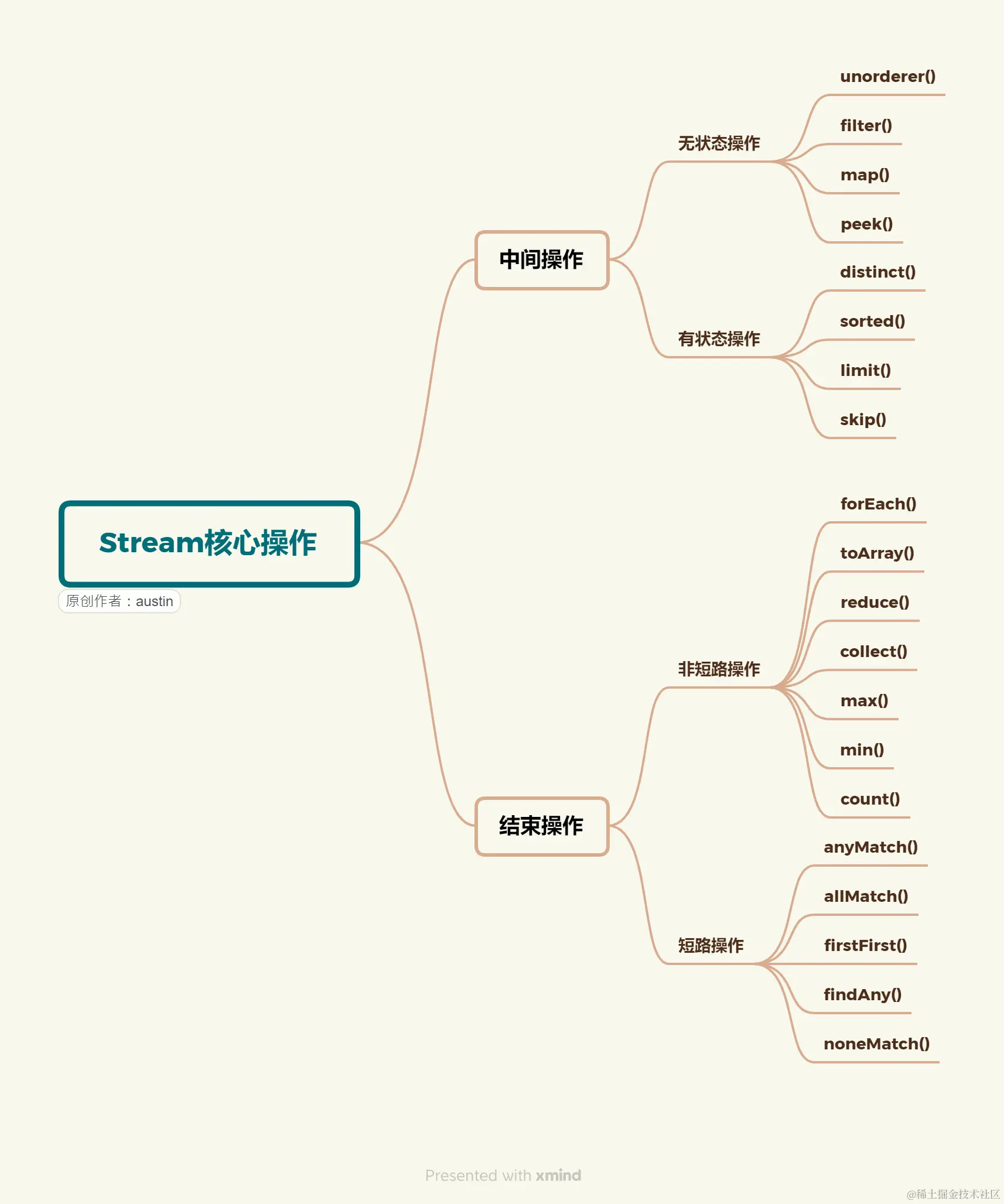 Stream核心操作.png
