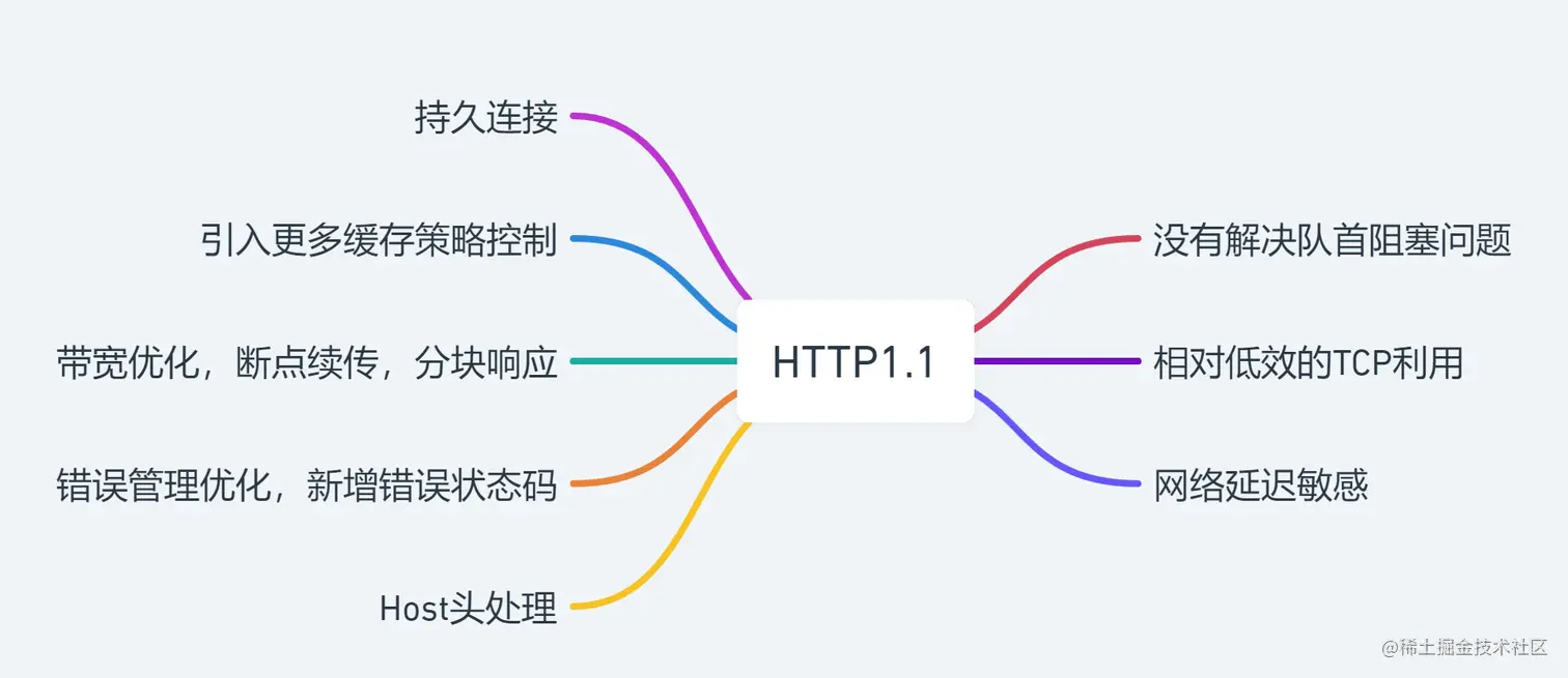 HTTP1.1.png