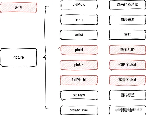 yiciyuan-picture.drawio (2).png