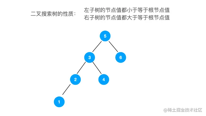 leetcode-剑指 Offer 54-二叉搜索树的第k大节点.gif