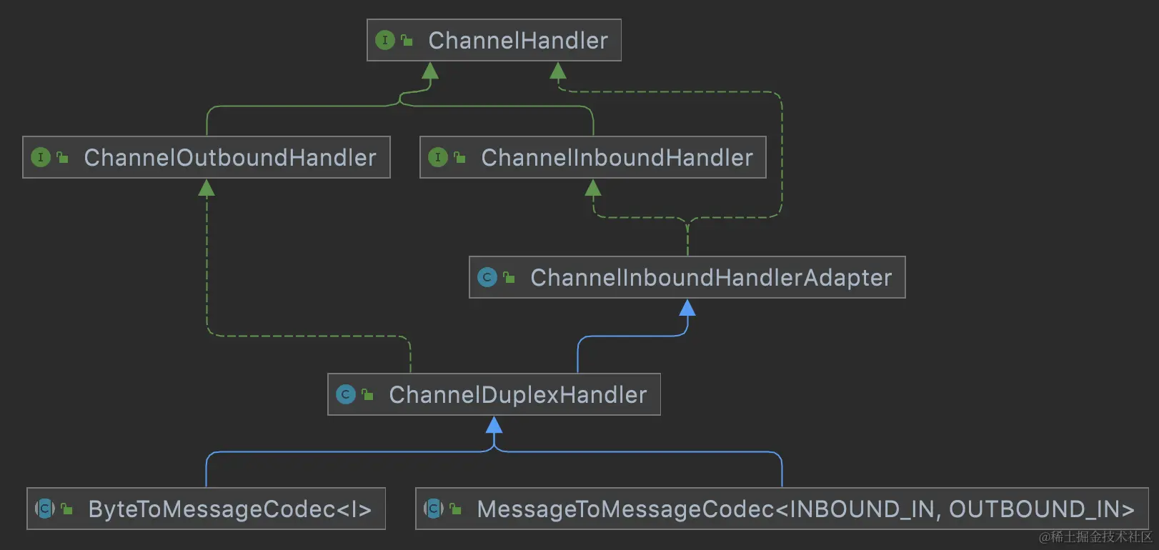 Netty 编解码器.png