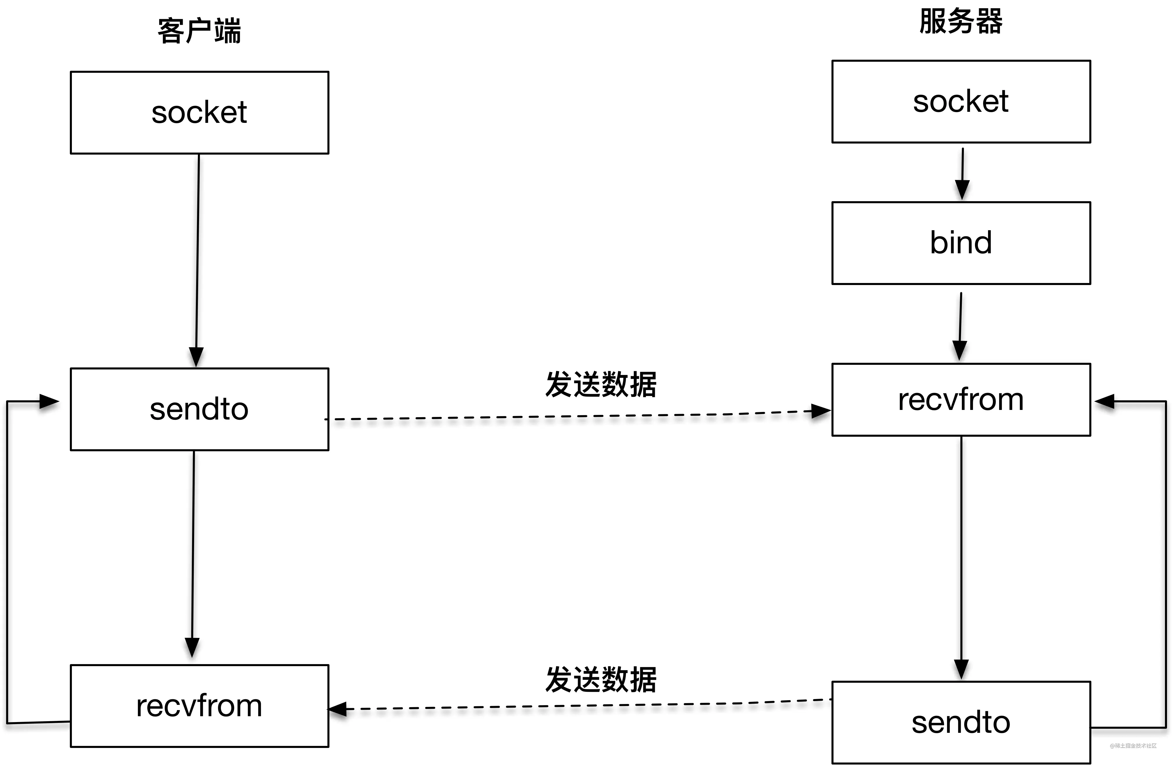 UDP编程.png