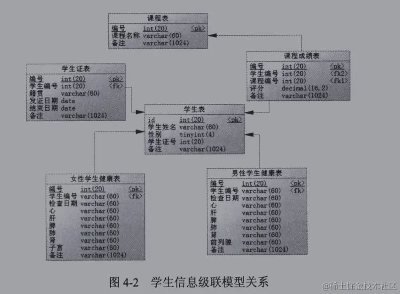 级联关系数据库模型.png
