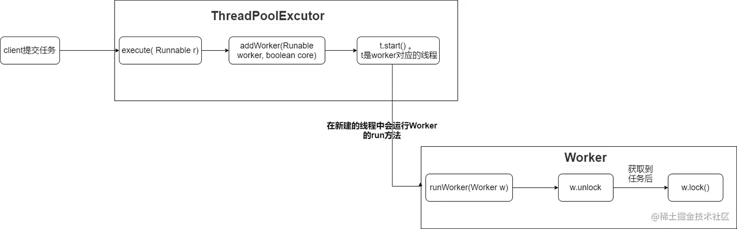 threadPoolExecutor.drawio.png