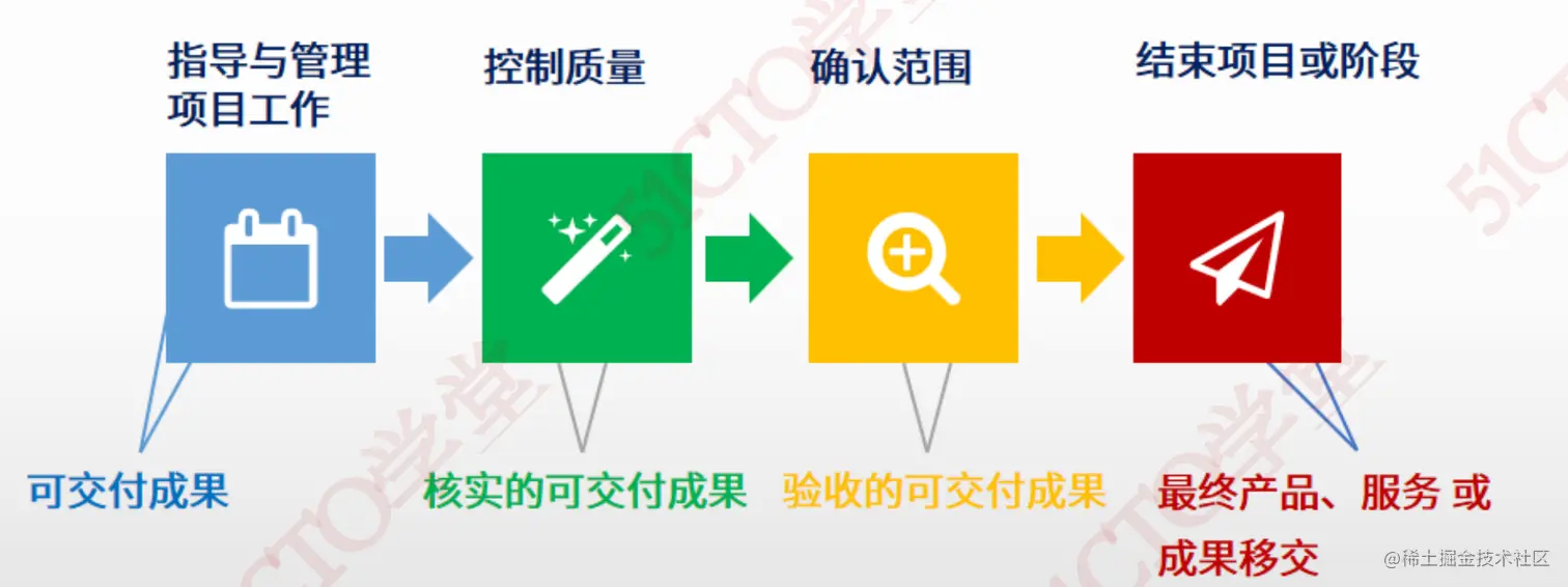 截屏2023-07-06 16.07.23.png