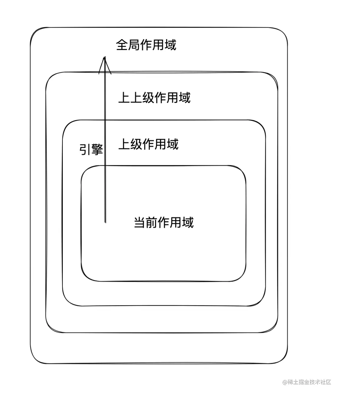 image-20221211143311276.png