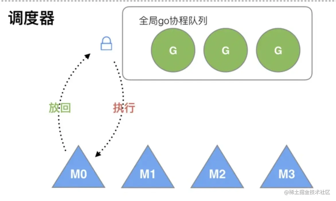 截屏2021-11-13 下午7.44.56.png