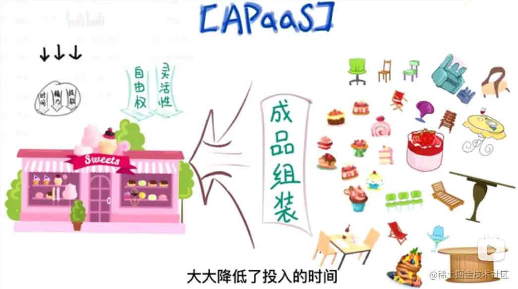 apaas.PNG