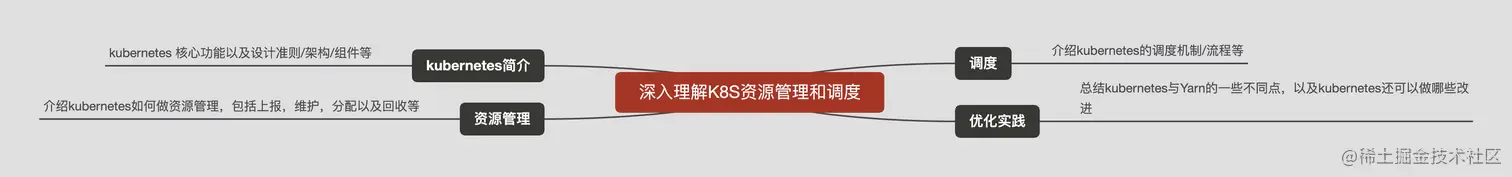 深入理解K8S资源管理和调度.png