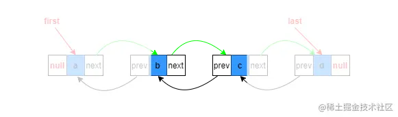 linkBefore中间位置添加