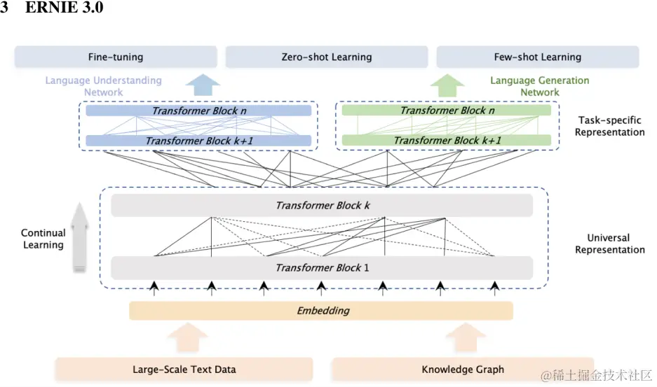 转存失败，建议直接上传图片文件