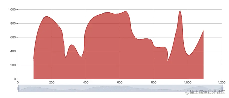 echarts.gif