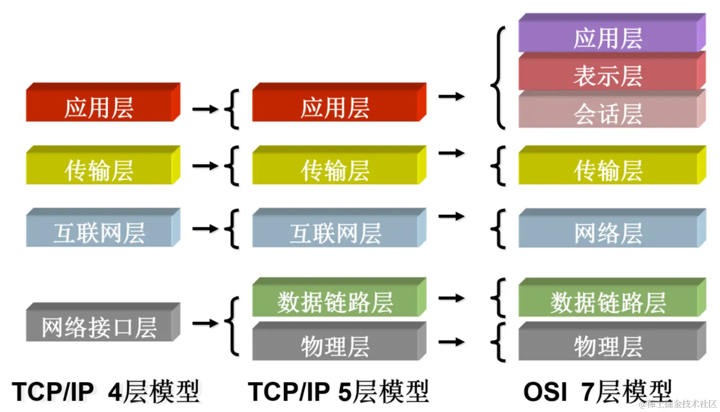TCP IP四层模型.png