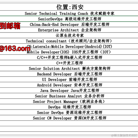 SamLicy于2022-05-18 15:31发布的图片