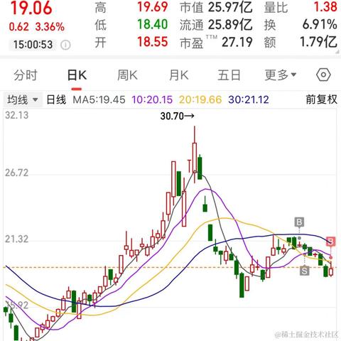 林大大哟于2024-05-14 15:09发布的图片