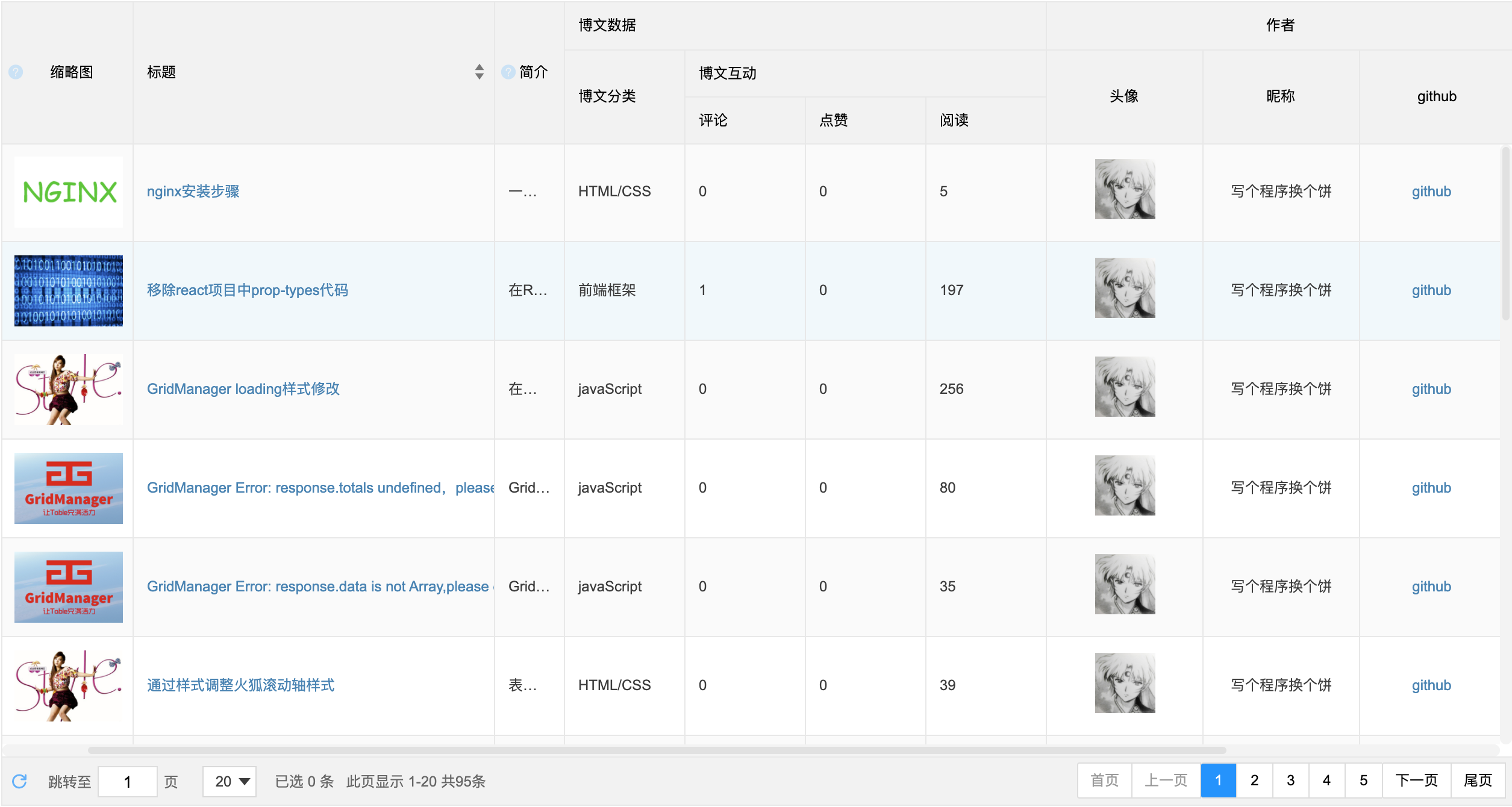 表格组件gridmanager的嵌套表头详解 Segmentfault 思否