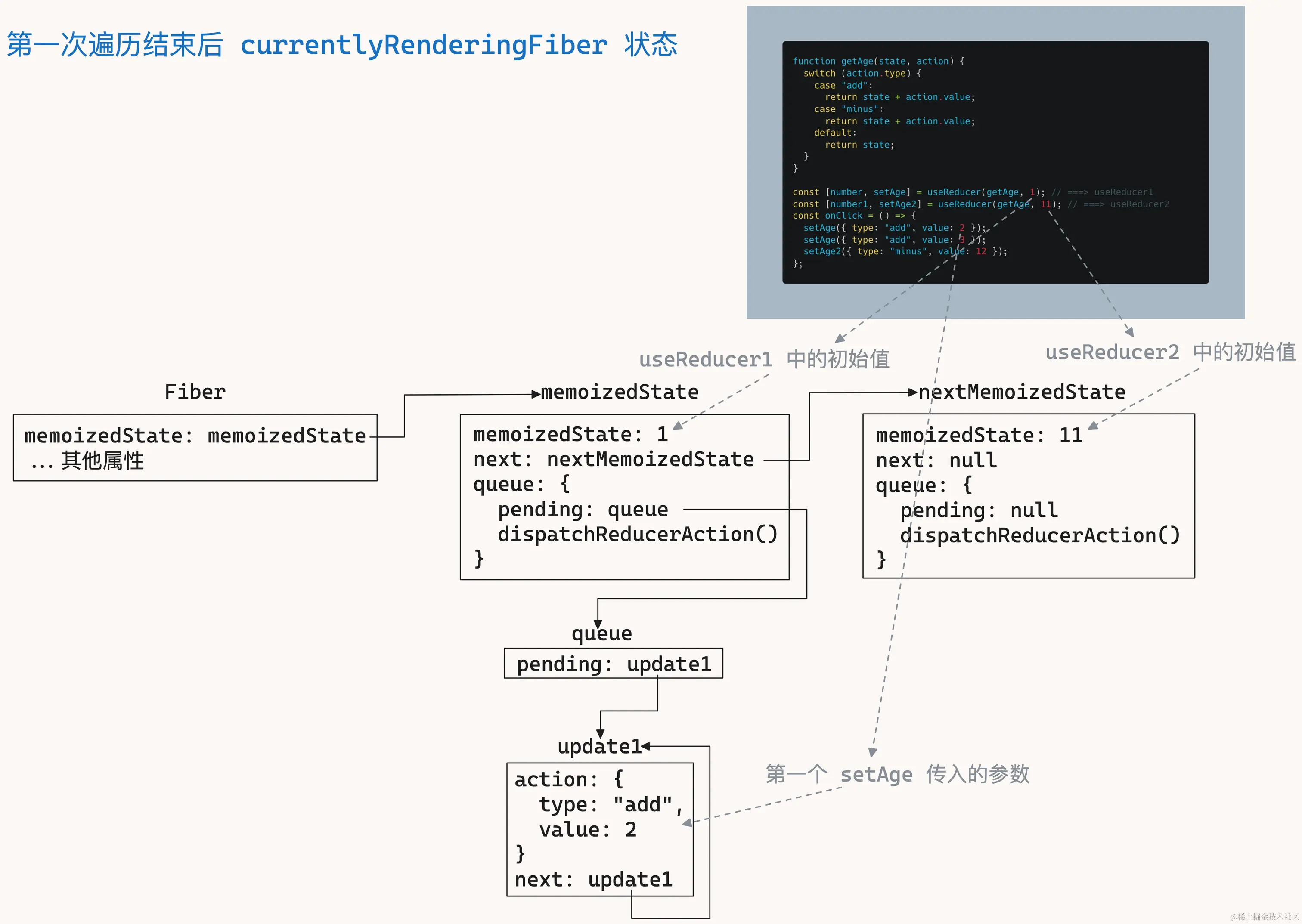 useReducer-11.png