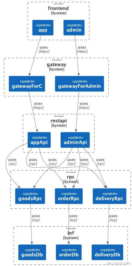 admin micro arch r1.png