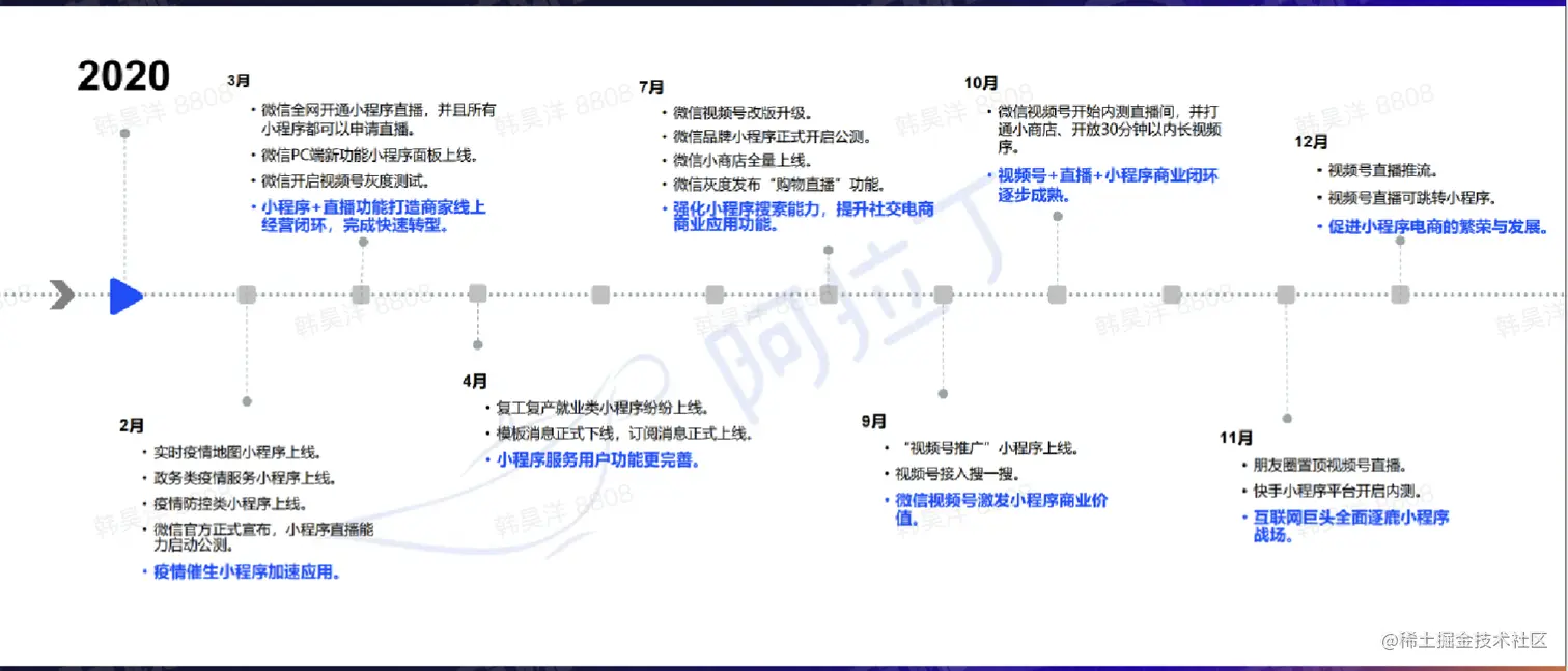 截屏2022-08-19 16.21.02.png