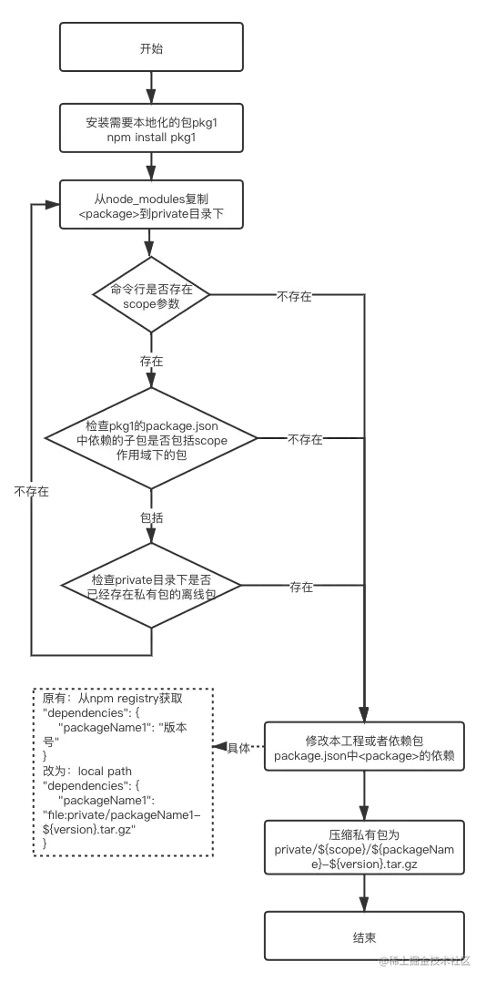 未命名文件 (1).png