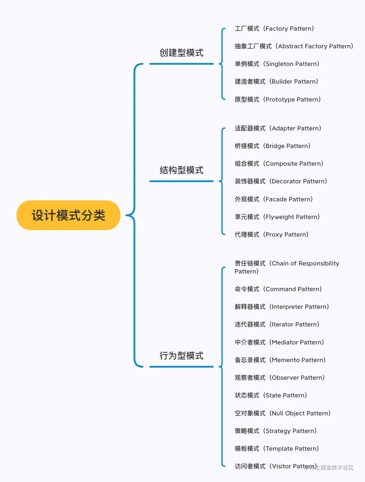 设计模式分类.png