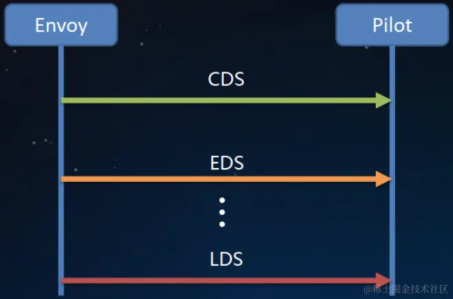 ADS的演进.png