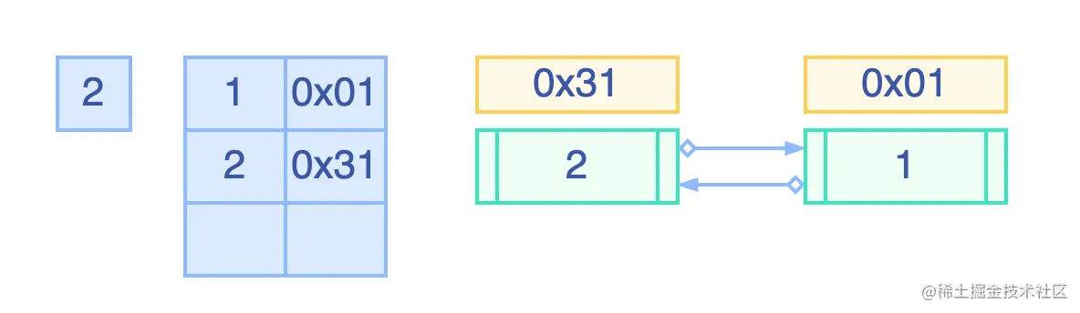 LRU 缓存机制.drawio (3).png
