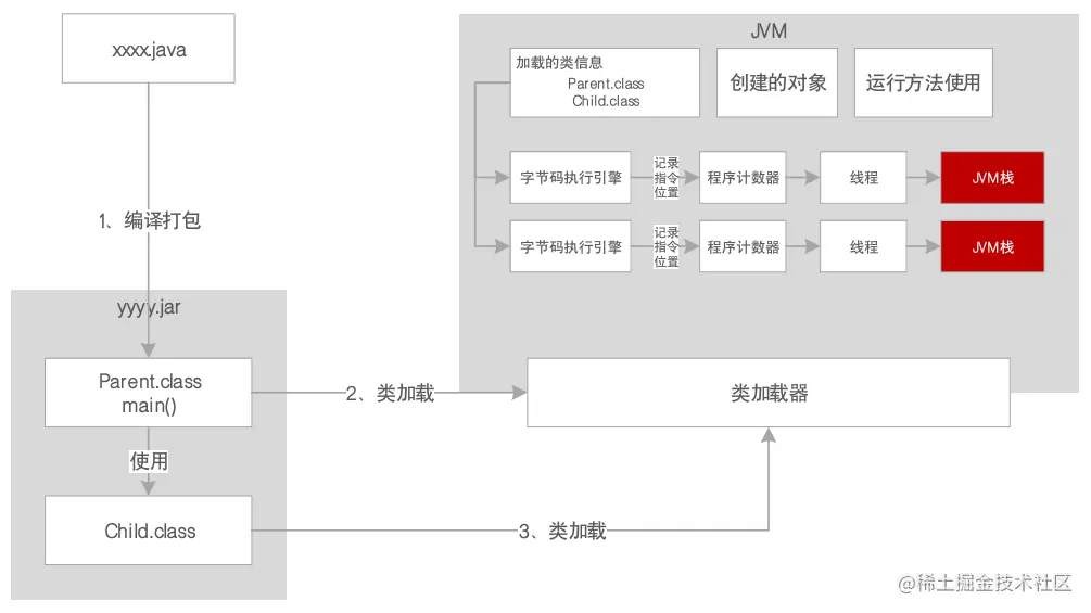 06.JVM栈.png