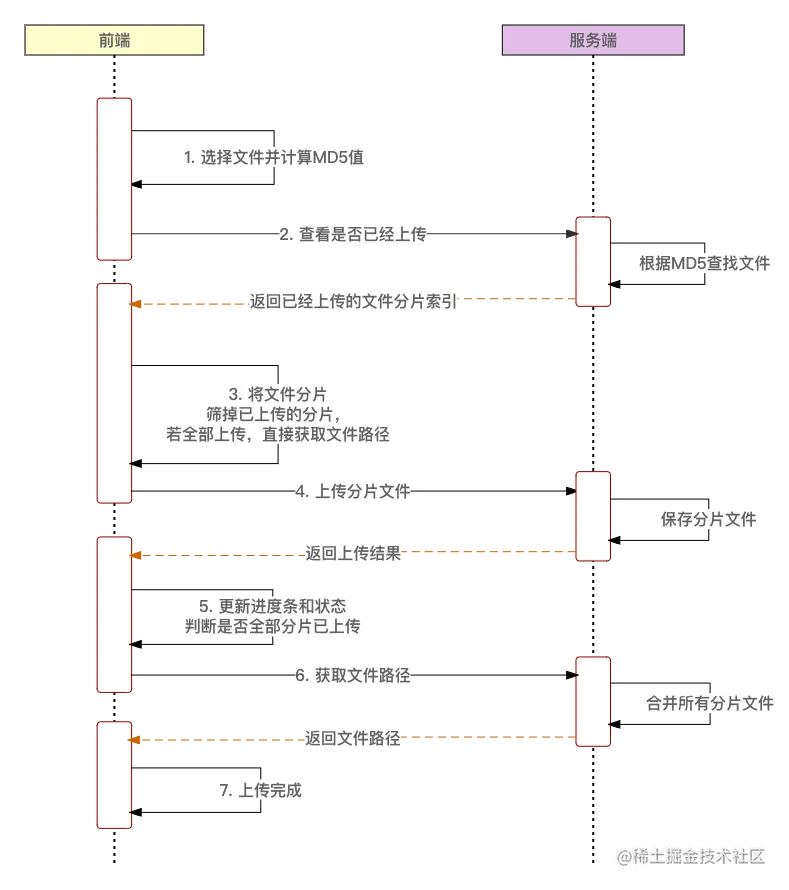 文件分片上传.png