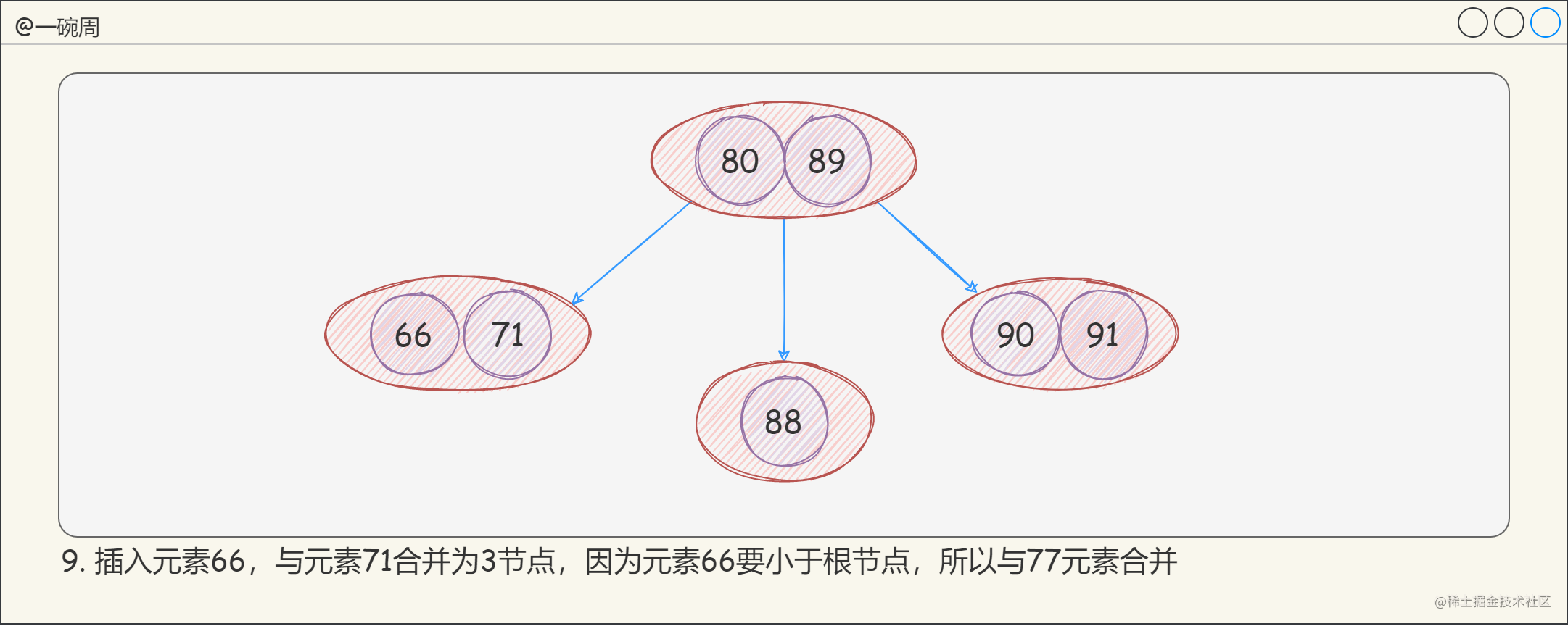 13_2-3-4樹的構建過程5_Yan-YjIe2t.png