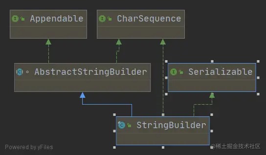 <img src="images/StringBuilder.png" style="zoom: 66%;margin-left:0px;" />