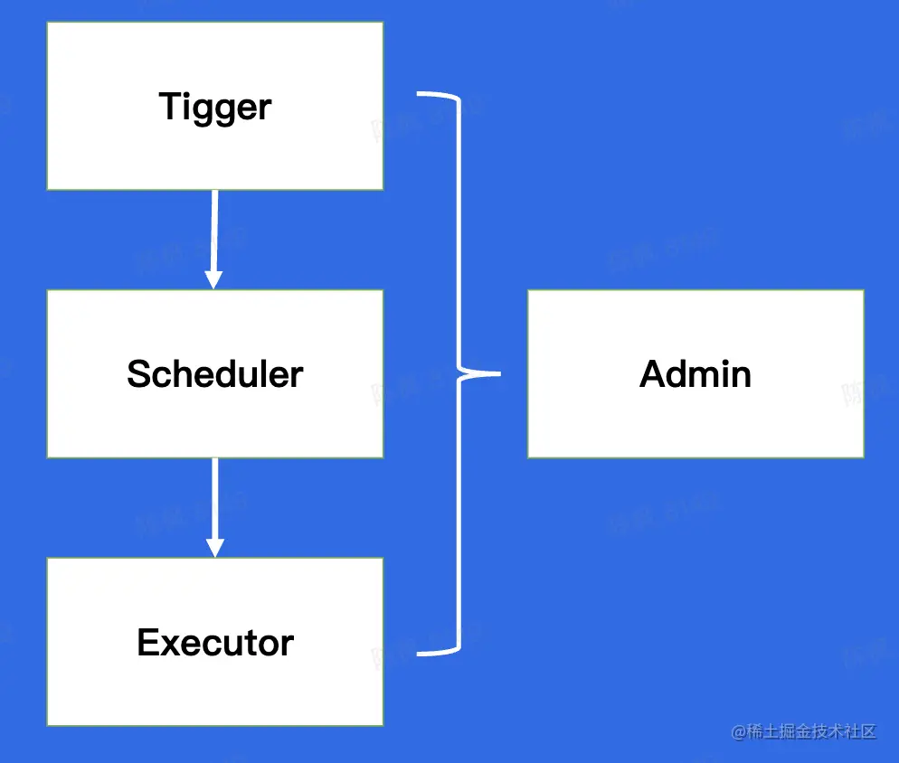 截屏2023-02-28 22.12.34.png