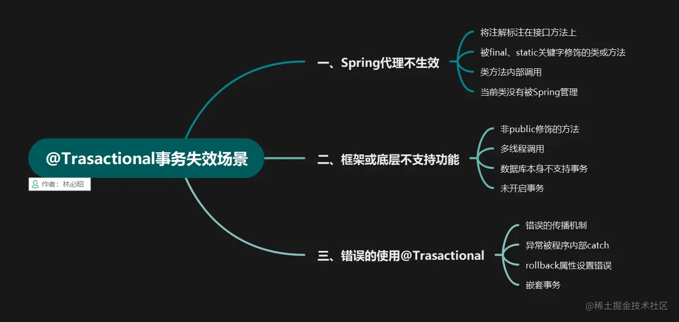 事务失效的场景.png