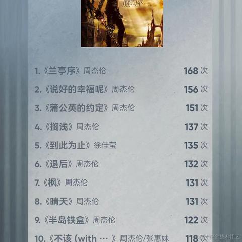 小小搬砖员于2023-12-20 15:59发布的图片