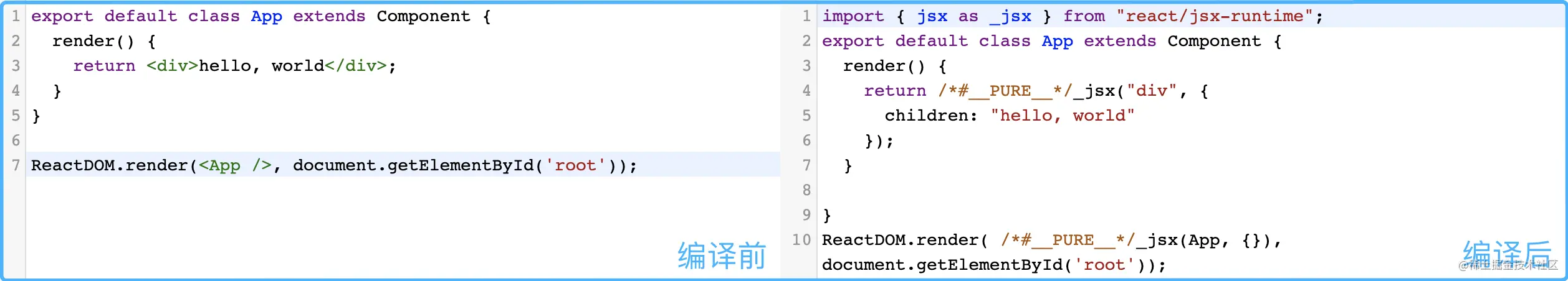 React17源码解析(2) —— jsx 转换及 React.createElement插图4