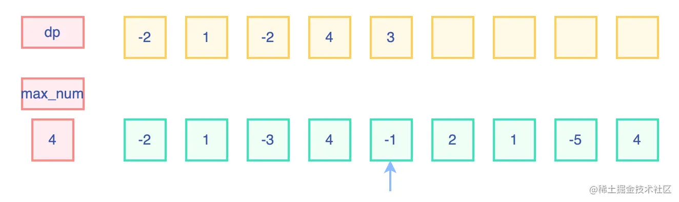 最大子数组和.drawio (5).png