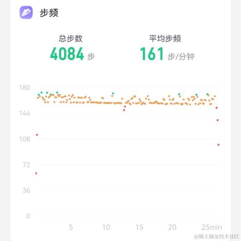 承龙于2022-09-15 22:32发布的图片