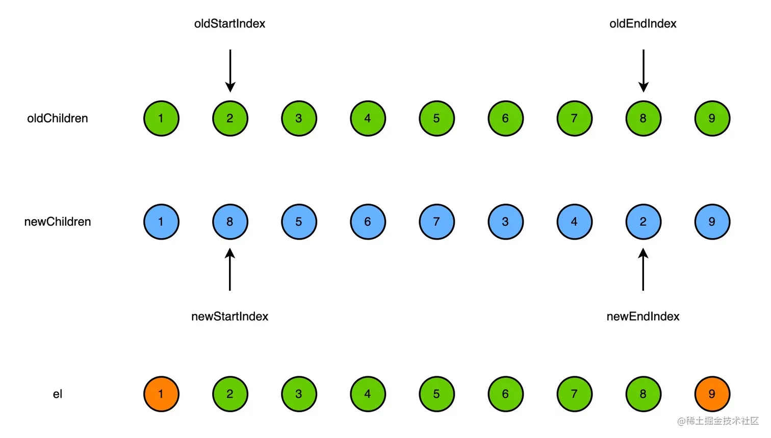 vue2-diff-keyedChildren-2.jpg