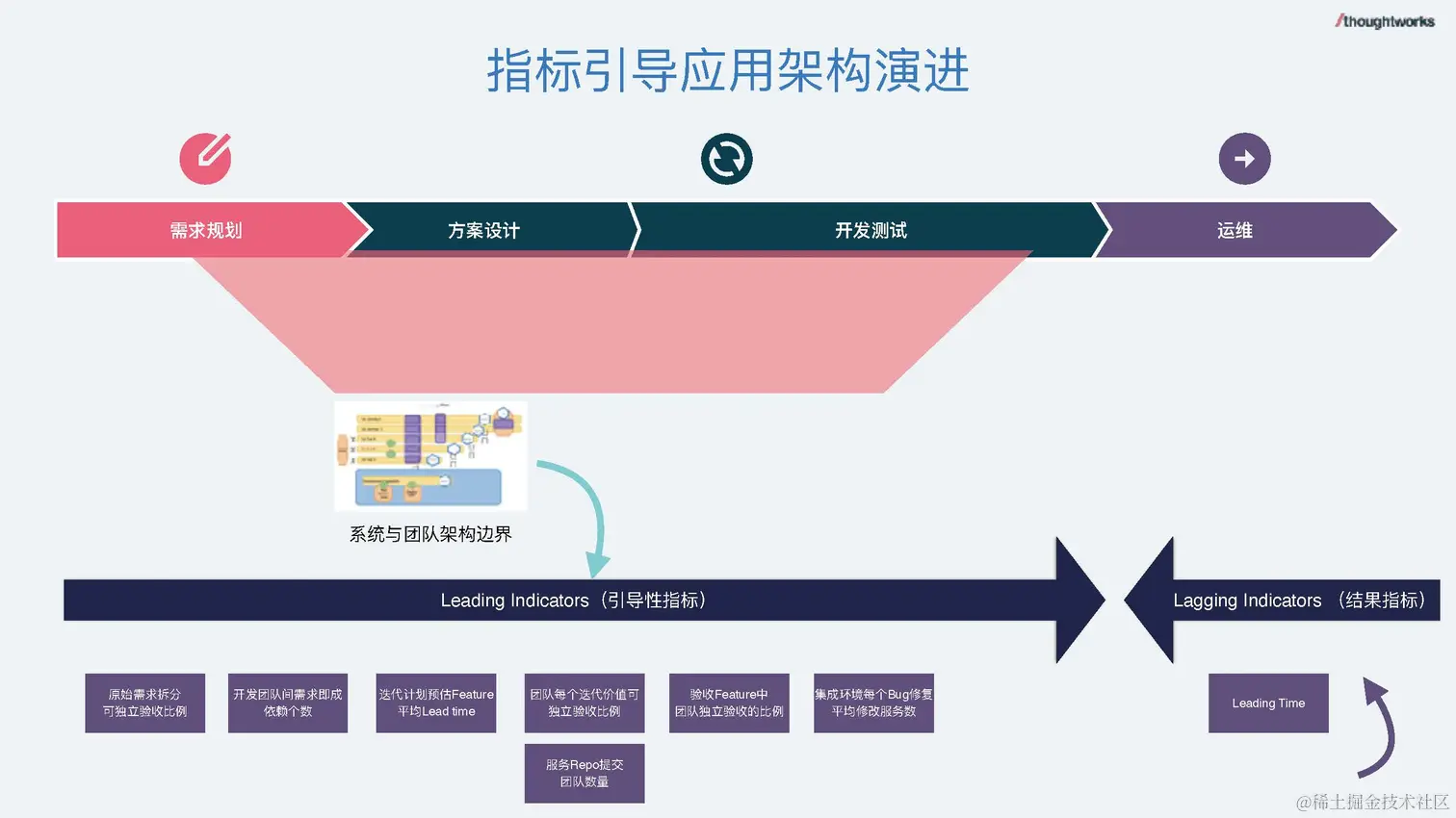 数据驱动的研发管理 - 钟健鑫_脱敏版_页面_25.jpg