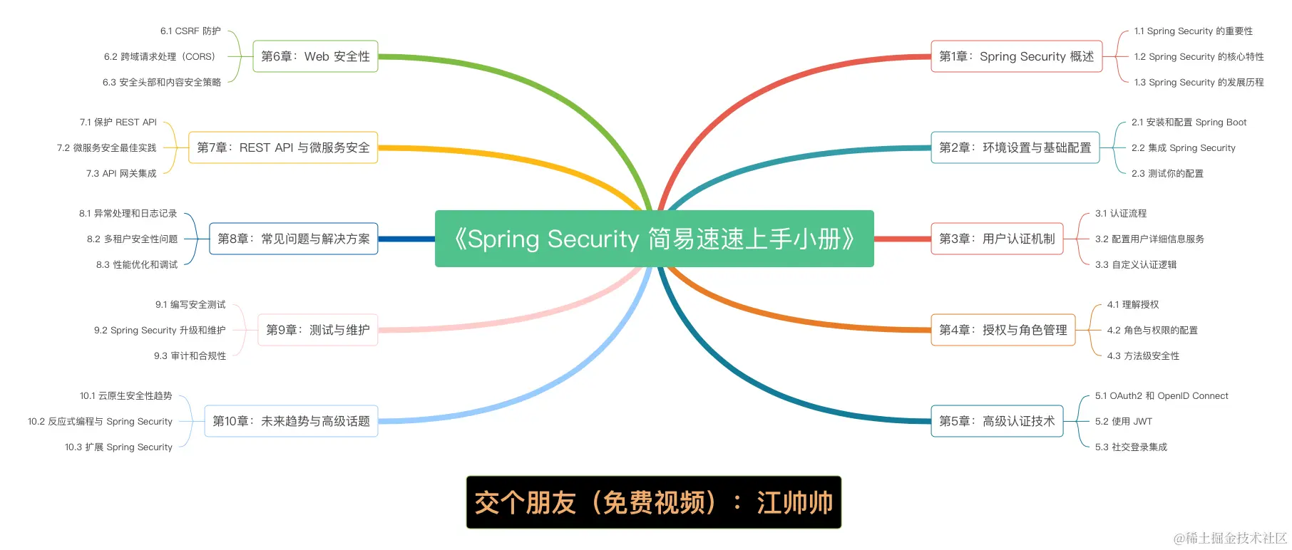 Spring Security 简易速速上手小册.png
